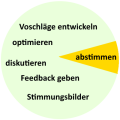 Vorschaubild der Version vom 08:34, 14. Okt. 2024